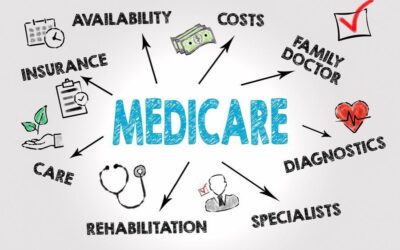 4 Things You Should Consider Before Buying Medicare Supplemental Insurance