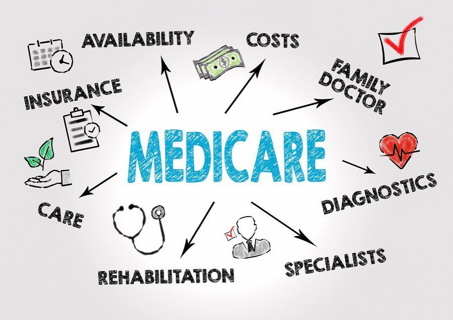 medicare-concept-chart-with-k-257514889-web_orig-1920w.jpg